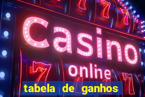 tabela de ganhos fortune tiger