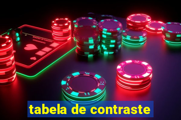 tabela de contraste