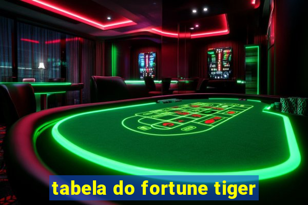 tabela do fortune tiger