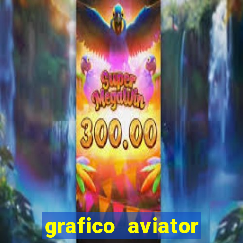 grafico aviator aposta ganha