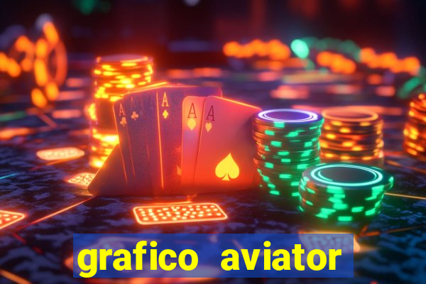 grafico aviator aposta ganha