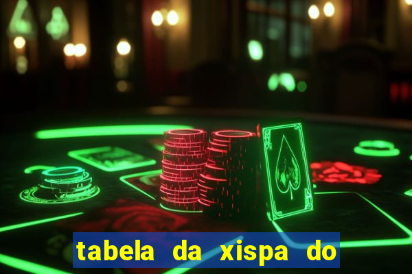 tabela da xispa do jogo do bicho